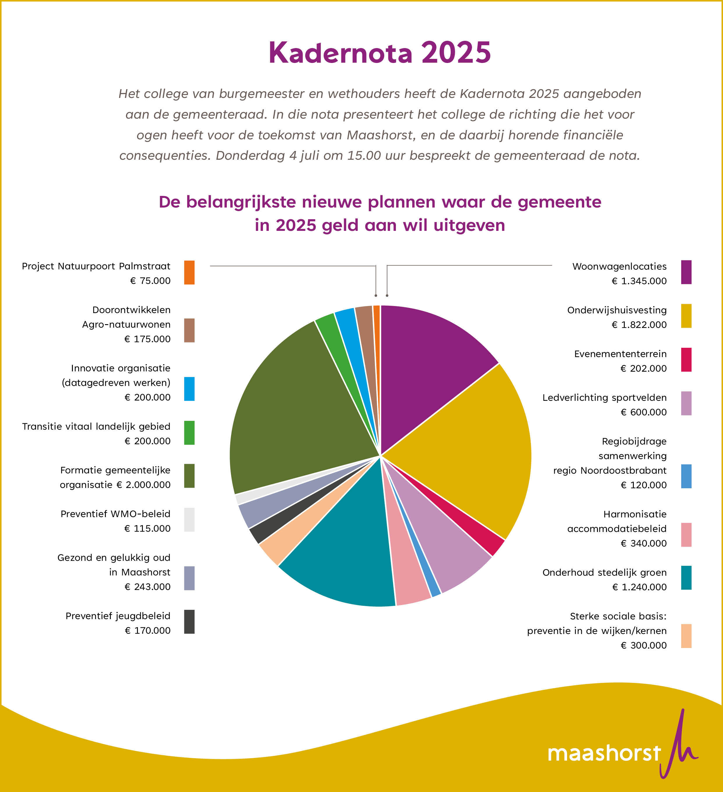 infographic kadernota 2025